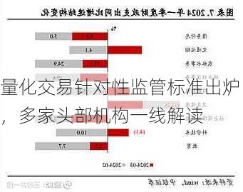 量化交易针对性监管标准出炉，多家头部机构一线解读