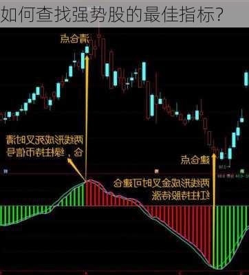 如何查找强势股的最佳指标？