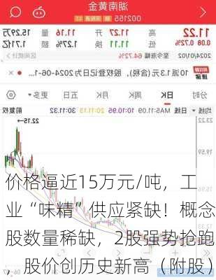 价格逼近15万元/吨，工业“味精”供应紧缺！概念股数量稀缺，2股强势抢跑，股价创历史新高（附股）