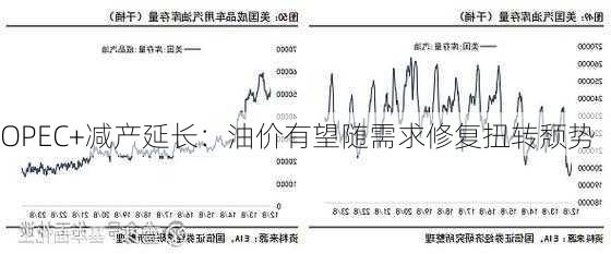 OPEC+减产延长：油价有望随需求修复扭转颓势