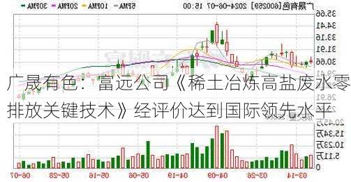 广晟有色：富远公司《稀土冶炼高盐废水零排放关键技术》经评价达到国际领先水平