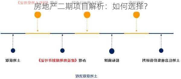 房地产二期项目解析：如何选择？