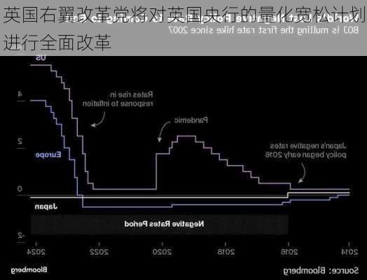 英国右翼改革党将对英国央行的量化宽松计划进行全面改革