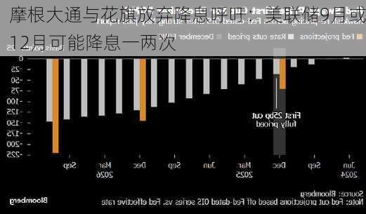 摩根大通与花旗放弃降息呼吁：美联储9月或12月可能降息一两次