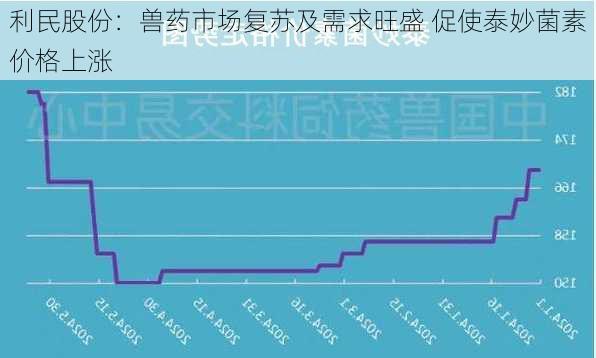 利民股份：兽药市场复苏及需求旺盛 促使泰妙菌素价格上涨