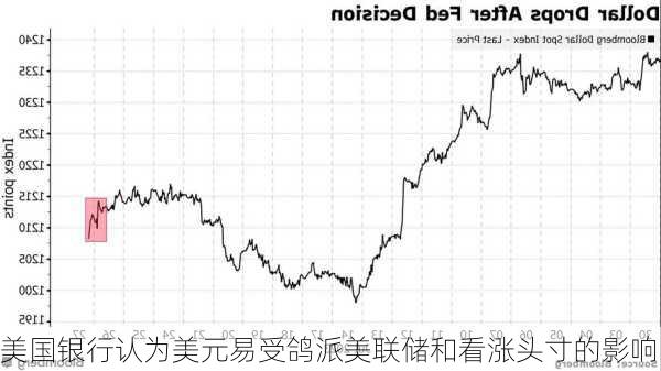 美国银行认为美元易受鸽派美联储和看涨头寸的影响