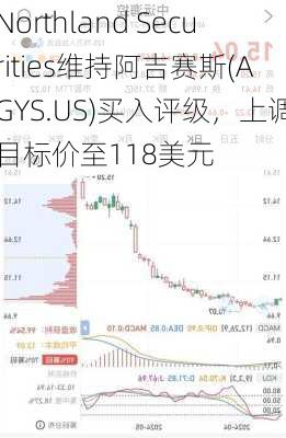 Northland Securities维持阿吉赛斯(AGYS.US)买入评级，上调目标价至118美元