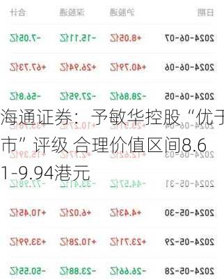 海通证券：予敏华控股“优于大市”评级 合理价值区间8.61-9.94港元