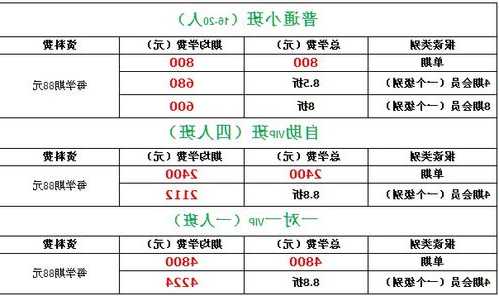 alevel课程培训费用