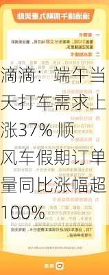 滴滴：端午当天打车需求上涨37% 顺风车假期订单量同比涨幅超100%