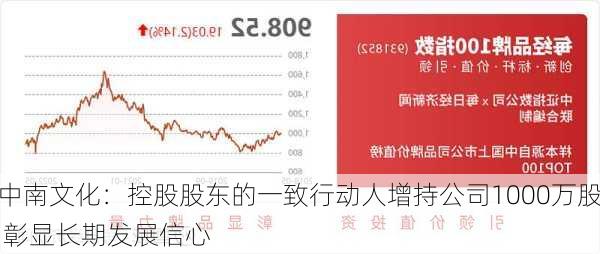 中南文化：控股股东的一致行动人增持公司1000万股 彰显长期发展信心