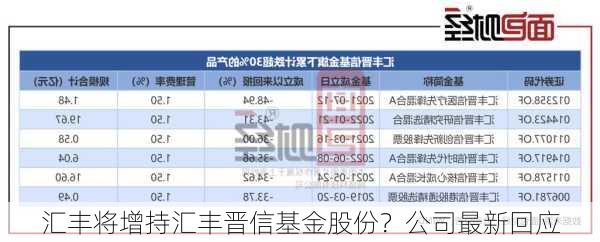 汇丰将增持汇丰晋信基金股份？公司最新回应