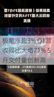 极氪涨超3% Q1营收同比大增71% 5月交付量创新高