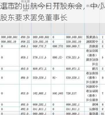 退市的山航今日开股东会，中小股东要求罢免董事长