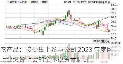 农产品：接受线上参与公司 2023 年度网上业绩说明会的全体投资者调研