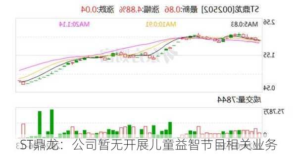 ST鼎龙：公司暂无开展儿童益智节目相关业务