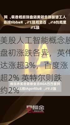 美股人工智能概念股盘初涨跌各异，英伟达涨超3%，百度涨超2% 英特尔则跌约2%