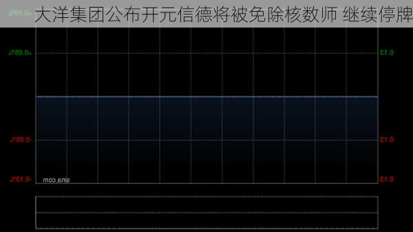 大洋集团公布开元信德将被免除核数师 继续停牌