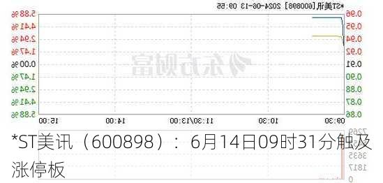 *ST美讯（600898）：6月14日09时31分触及涨停板