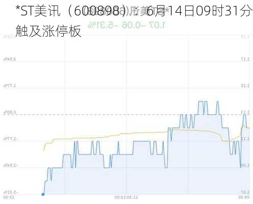 *ST美讯（600898）：6月14日09时31分触及涨停板