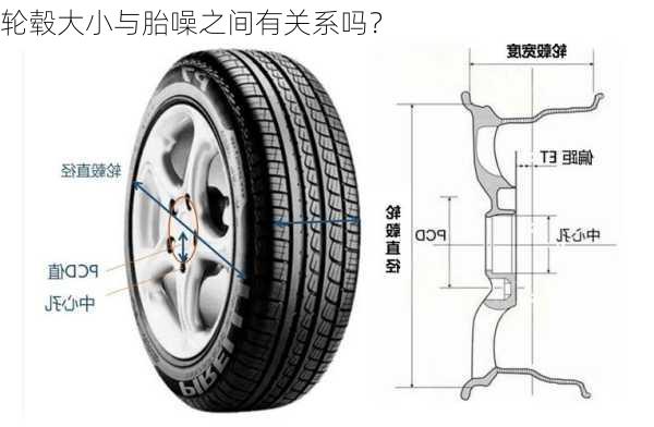 轮毂大小与胎噪之间有关系吗？