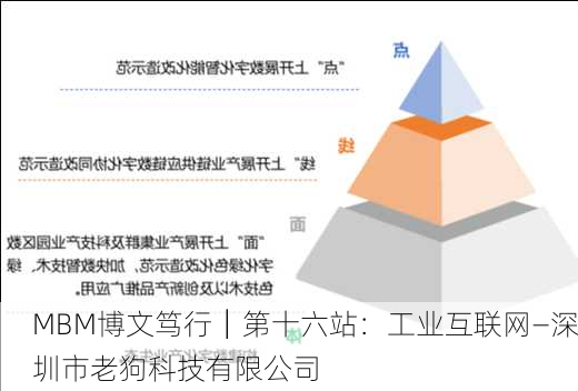 MBM博文笃行│第十六站：工业互联网—深圳市老狗科技有限公司