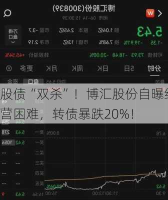 股债“双杀”！博汇股份自曝经营困难，转债暴跌20%！