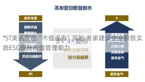 *ST美讯面临“市值退市”风险 专家建议企业积极实践ESG提升市值管理能力