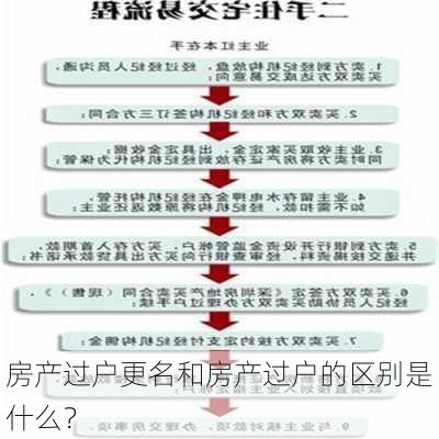 房产过户更名和房产过户的区别是什么？