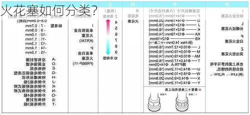 火花塞如何分类？