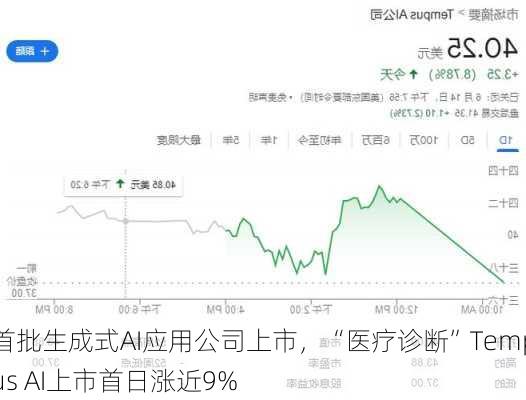 首批生成式AI应用公司上市，“医疗诊断”Tempus AI上市首日涨近9%