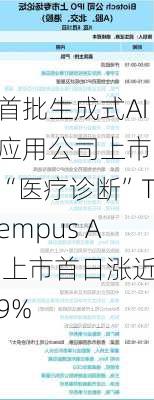 首批生成式AI应用公司上市，“医疗诊断”Tempus AI上市首日涨近9%