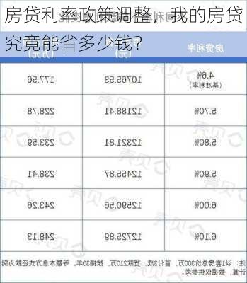 房贷利率政策调整，我的房贷究竟能省多少钱？