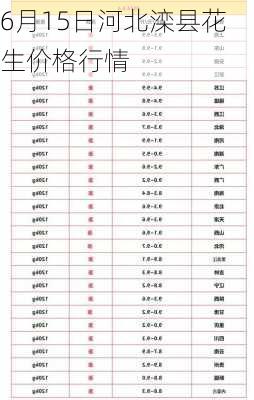 6月15日河北滦县花生价格行情