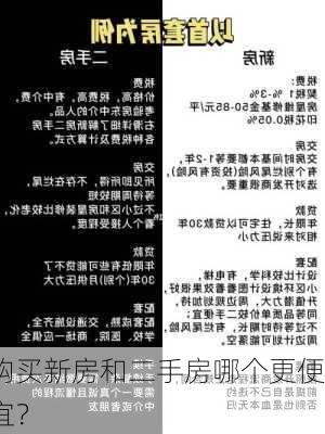 购买新房和二手房哪个更便宜？