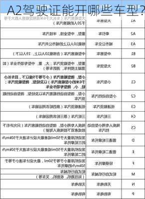 A2驾驶证能开哪些车型？