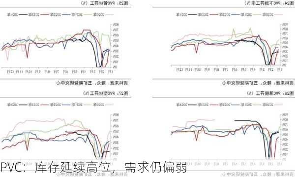 PVC：库存延续高位，需求仍偏弱