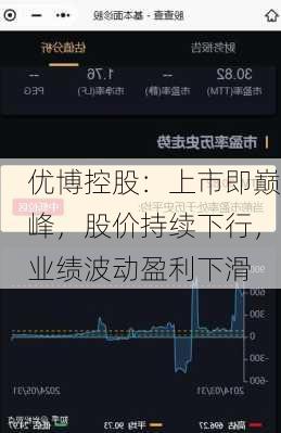 优博控股：上市即巅峰，股价持续下行，业绩波动盈利下滑