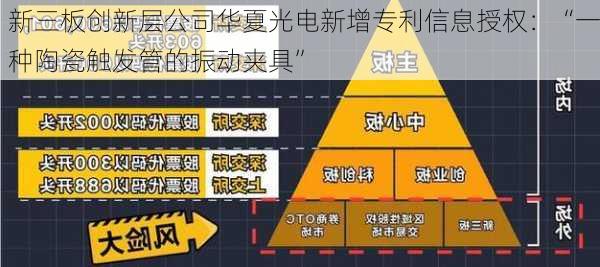 新三板创新层公司华夏光电新增专利信息授权：“一种陶瓷触发管的振动夹具”