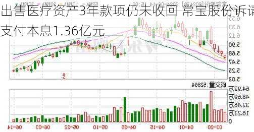 出售医疗资产3年款项仍未收回 常宝股份诉请支付本息1.36亿元