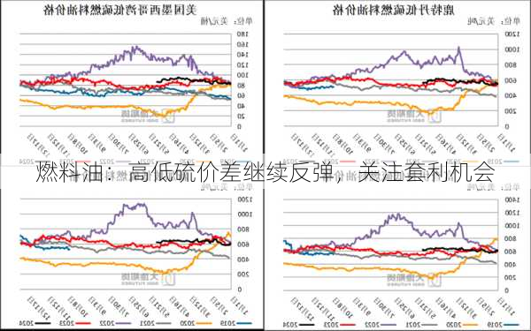 燃料油：高低硫价差继续反弹，关注套利机会