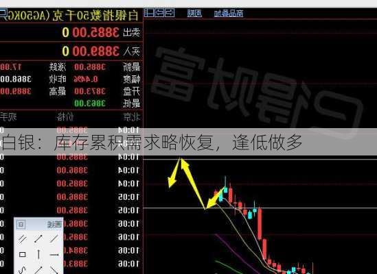 白银：库存累积需求略恢复，逢低做多