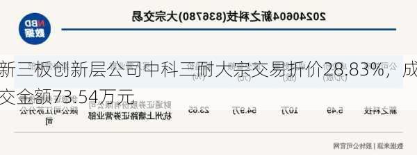 新三板创新层公司中科三耐大宗交易折价28.83%，成交金额73.54万元