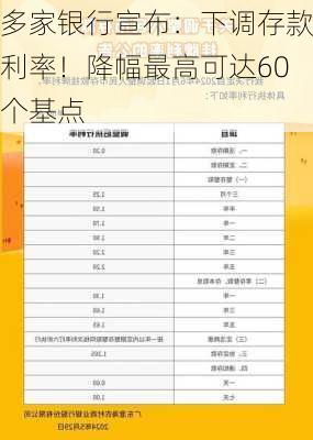 多家银行宣布：下调存款利率！降幅最高可达60个基点