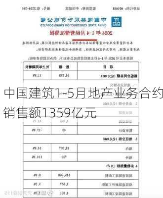 中国建筑1-5月地产业务合约销售额1359亿元