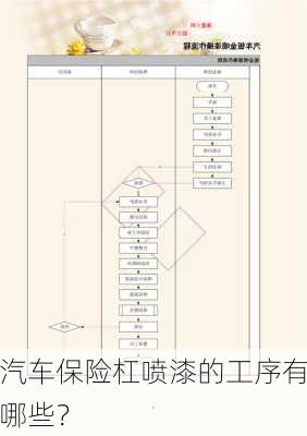 汽车保险杠喷漆的工序有哪些？