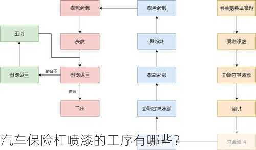 汽车保险杠喷漆的工序有哪些？