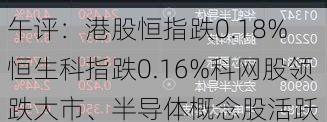 午评：港股恒指跌0.18% 恒生科指跌0.16%科网股领跌大市、半导体概念股活跃