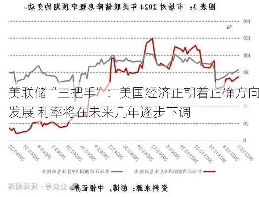 美联储“三把手”：美国经济正朝着正确方向发展 利率将在未来几年逐步下调