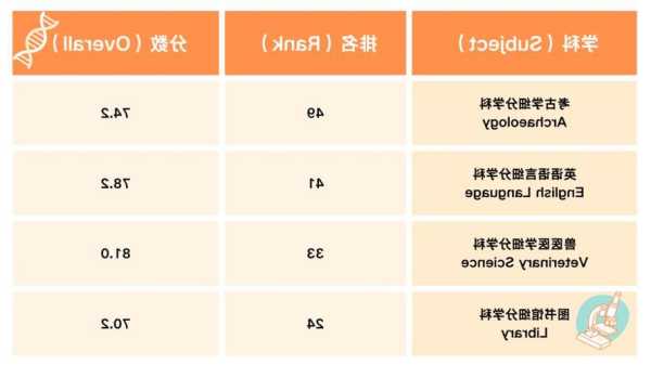 爱尔兰科克大学qs排名